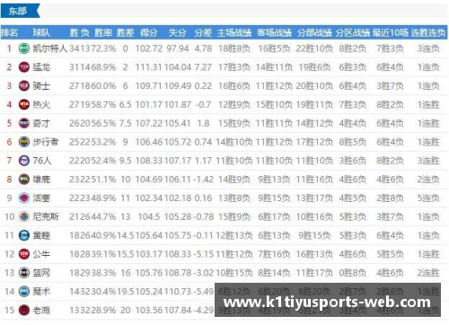 东部NBA 2017赛季排名及关键球队分析