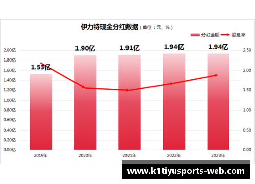 K1体育官方网站新疆伊力特遭遇连败：探讨原因与未来展望