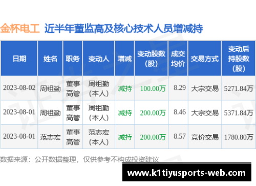 K1体育官方网站湘股年报季⑤｜金杯电工营收净利创新高未来_进一步聚焦线缆业务