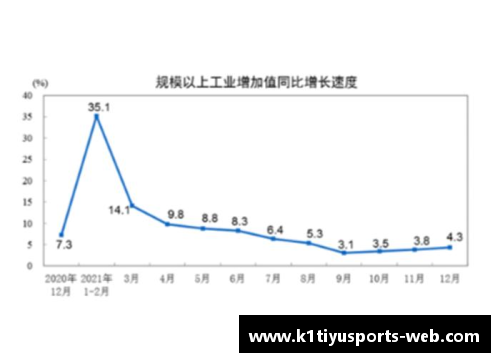 K1体育官方网站我国GDP创新高：2021年增长8.1%，总量突破17.73万亿美元！