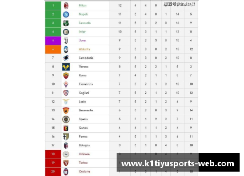 K1体育官方网站3-2!2-1!意甲积分榜全乱了_那不勒斯6连胜领跑,AC米兰升至第3 - 副本 (2)