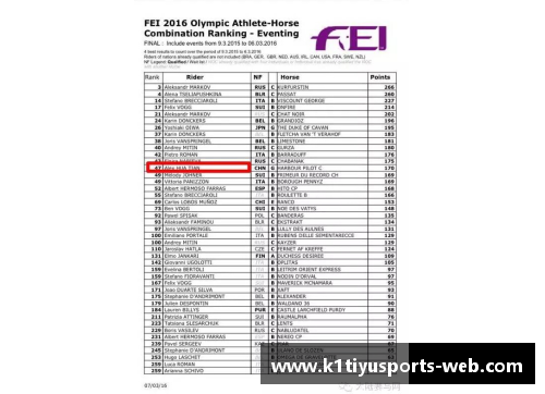 K1体育官方网站华天位列国际马联三项赛个人奥运资格积分榜第二名创造赛