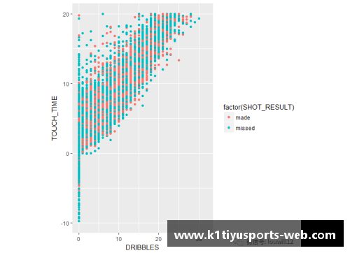 K1体育官方网站NBA球员数据分析与趋势研究 - 副本