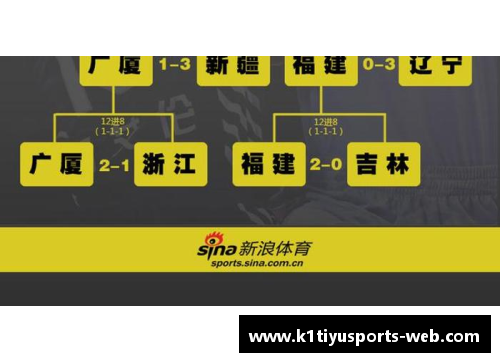 K1体育官方网站未来CBA半决赛对阵确定，谁能晋级决赛？ - 副本