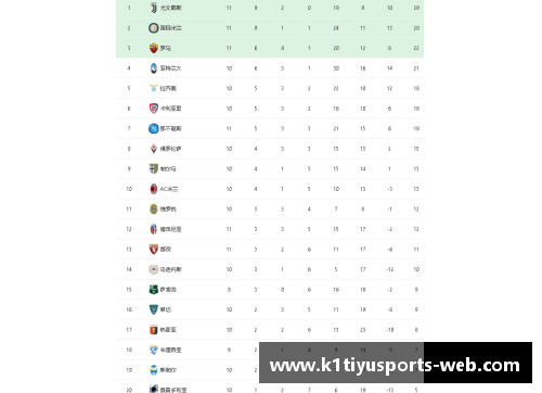 K1体育官方网站国米1-0力克尤文，继续领跑意甲积分榜