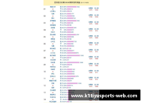 K1体育官方网站勒沃库森领跑积分榜，战绩无人能敌稳坐宝座 - 副本